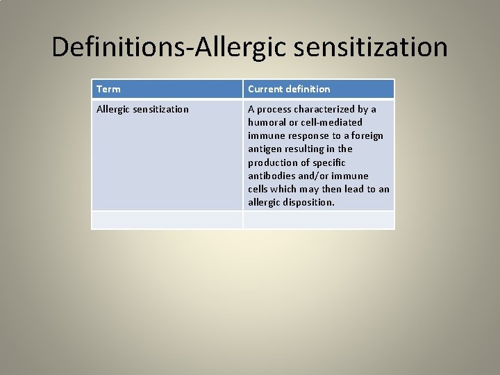 Definitions-Allergic sensitization Term Current definition Allergic sensitization A process characterized by a humoral or