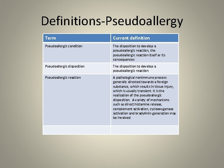 Definitions-Pseudoallergy Term Current definition Pseudoallergic condition The disposition to develop a pseudoallergic reaction, the