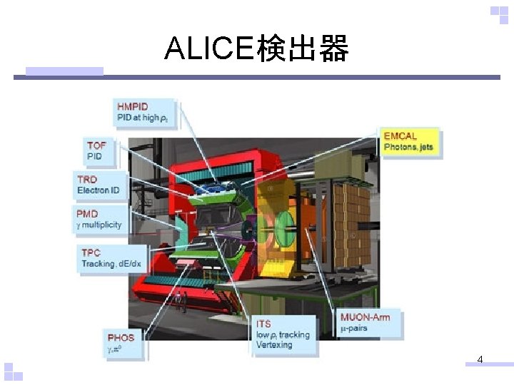 ALICE検出器 4 