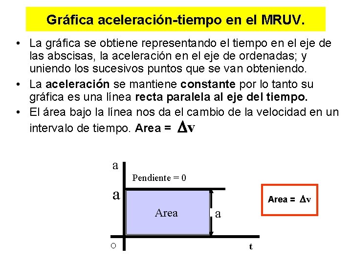 Gráfica aceleración-tiempo en el MRUV. • La gráfica se obtiene representando el tiempo en