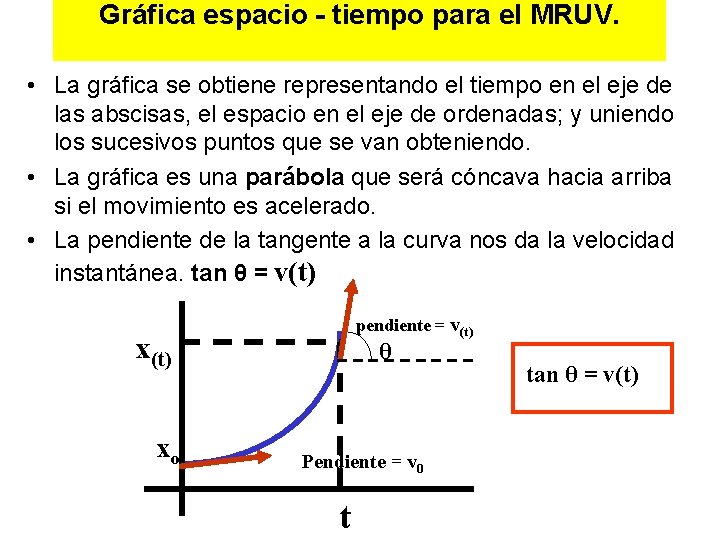 Gráfica espacio - tiempo para el MRUV. • La gráfica se obtiene representando el