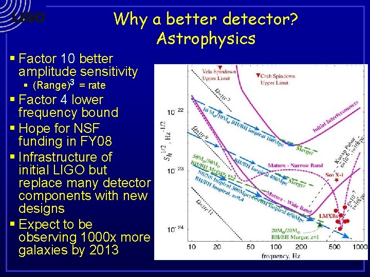 Why a better detector? Astrophysics § Factor 10 better amplitude sensitivity § (Range)3 =