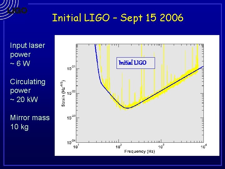 Initial LIGO – Sept 15 2006 Input laser power ~6 W Circulating power ~