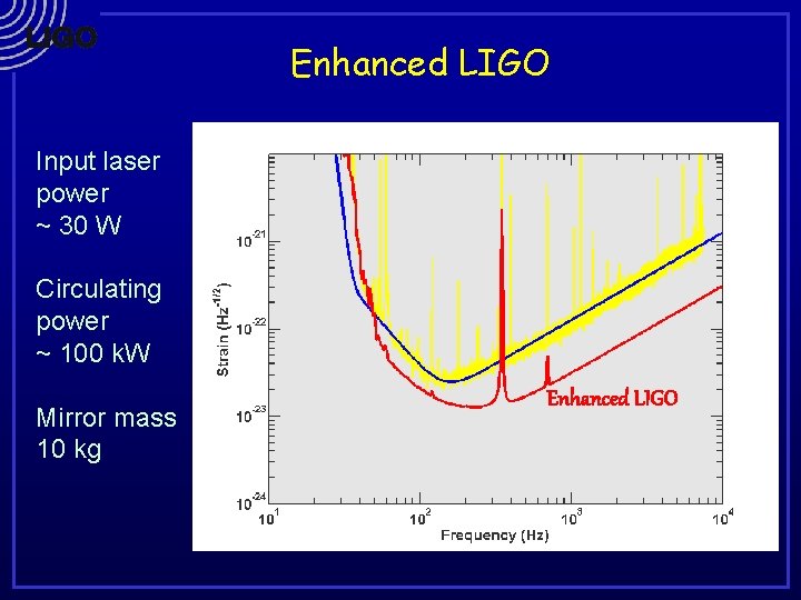 Enhanced LIGO Input laser power ~ 30 W Circulating power ~ 100 k. W