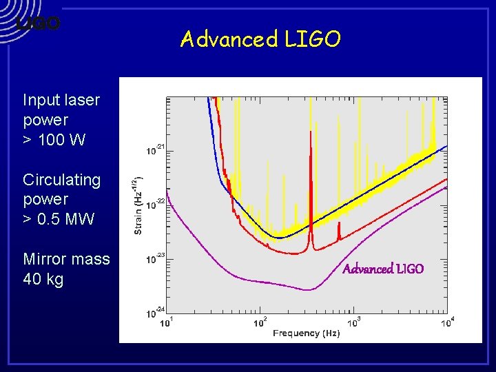 Advanced LIGO Input laser power > 100 W Circulating power > 0. 5 MW