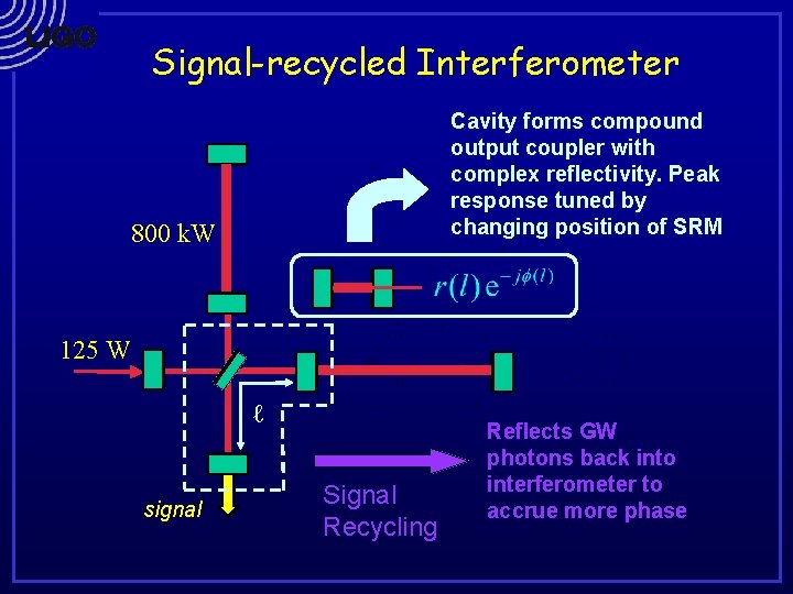 Signal-recycled Interferometer Cavity forms compound output coupler with complex reflectivity. Peak response tuned by