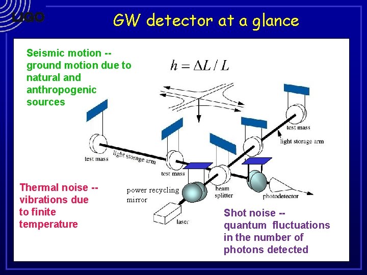 GW detector at a glance Seismic motion -ground motion due to natural and anthropogenic