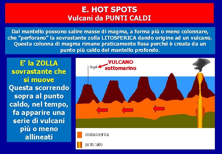 E. HOT SPOTS Vulcani da PUNTI CALDI Dal mantello possono salire masse di magma,