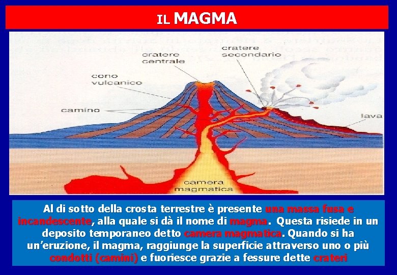 IL MAGMA Al di sotto della crosta terrestre è presente una massa fusa e