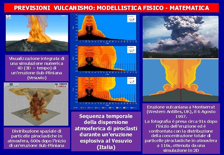 PREVISIONI VULCANISMO: MODELLISTICA FISICO - MATEMATICA Visualizzazione integrata di una simulazione numerica 4 D