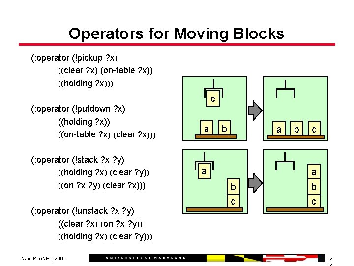 Operators for Moving Blocks (: operator (!pickup ? x) ((clear ? x) (on-table ?