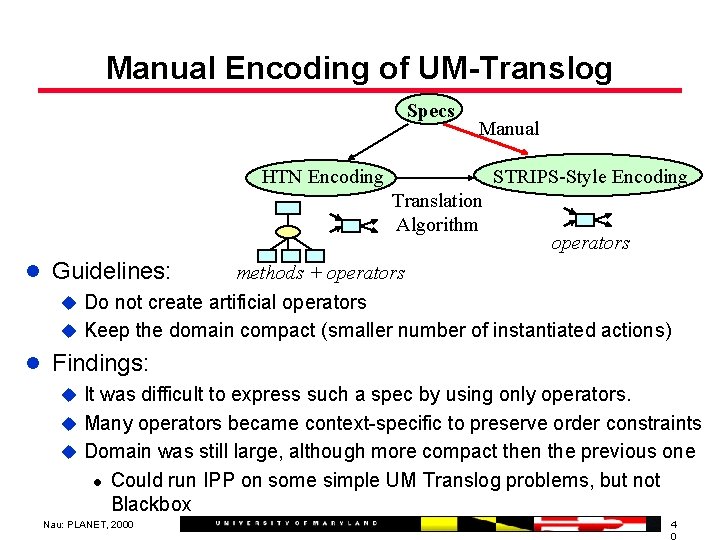 Manual Encoding of UM-Translog Specs Manual HTN Encoding STRIPS-Style Encoding Translation Algorithm operators methods
