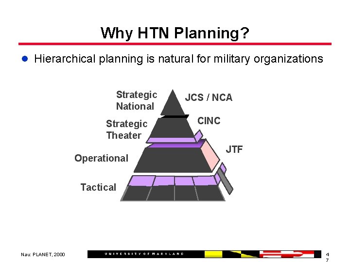 Why HTN Planning? l Hierarchical planning is natural for military organizations Strategic National Strategic