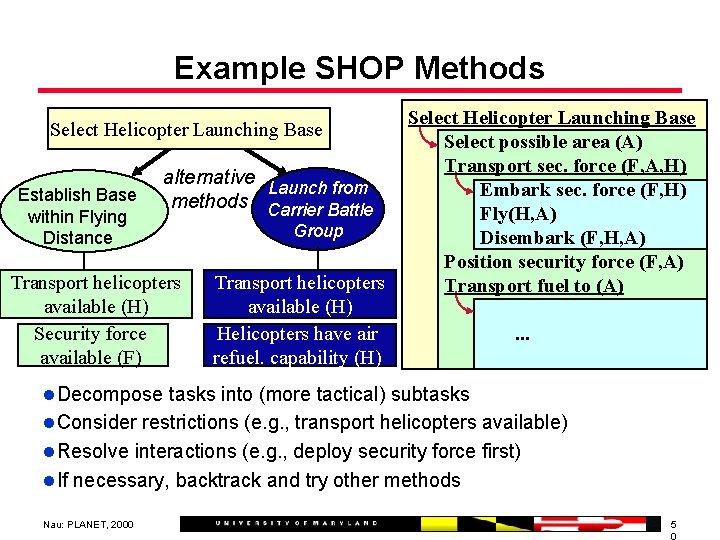 Example SHOP Methods Select Helicopter Launching Base Establish Base within Flying Distance alternative Launch