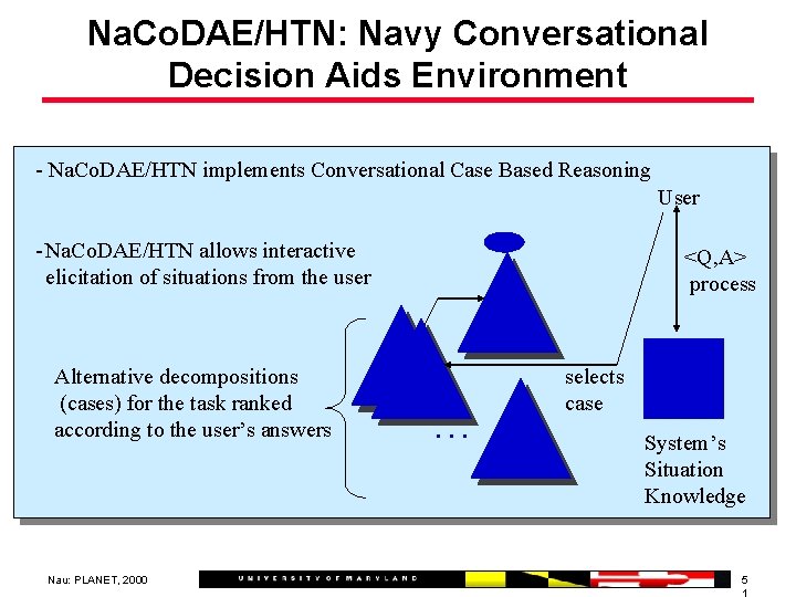 Na. Co. DAE/HTN: Navy Conversational Decision Aids Environment - Na. Co. DAE/HTN implements Conversational