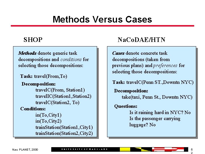 Methods Versus Cases SHOP Methods denote generic task decompositions and conditions for selecting those