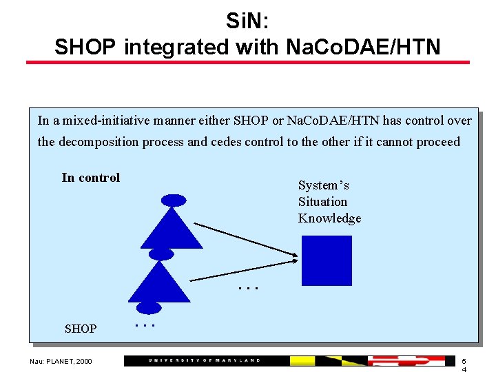 Si. N: SHOP integrated with Na. Co. DAE/HTN In a mixed-initiative manner either SHOP