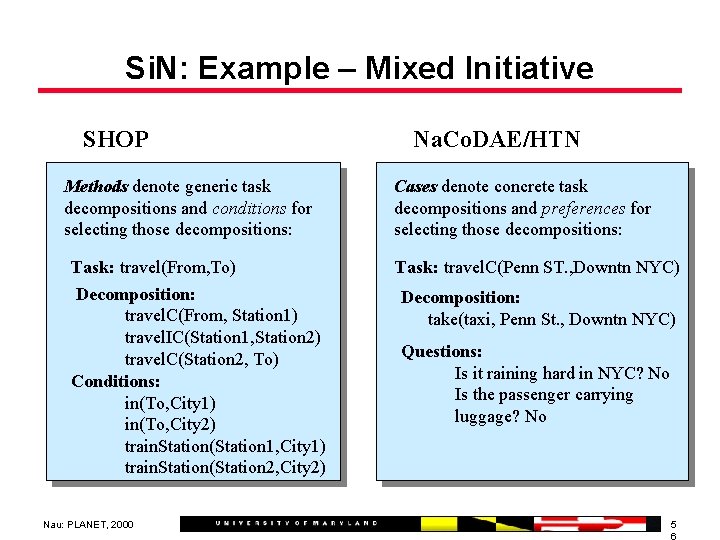 Si. N: Example – Mixed Initiative SHOP Methods denote generic task decompositions and conditions