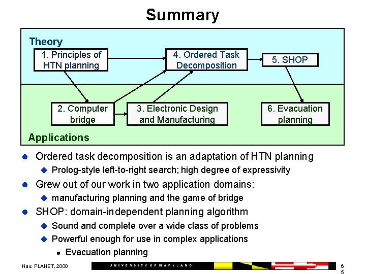 Summary Theory 1. Principles of HTN planning 2. Computer bridge 4. Ordered Task Decomposition