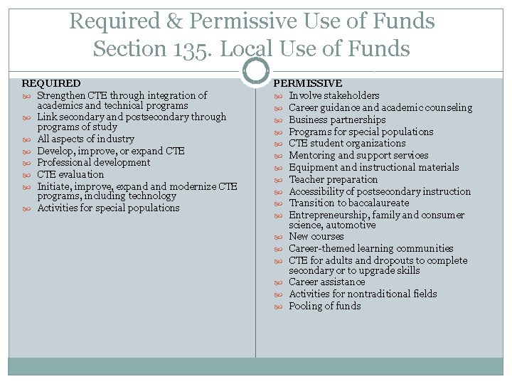 Required & Permissive Use of Funds Section 135. Local Use of Funds REQUIRED Strengthen