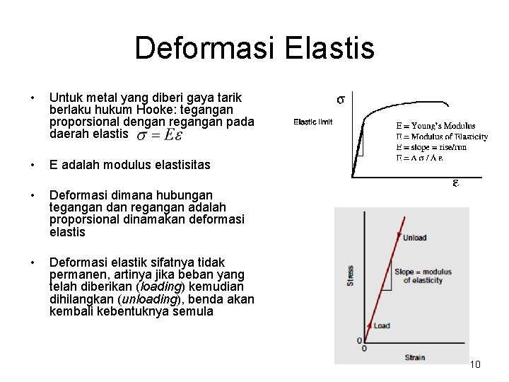 Deformasi Elastis • Untuk metal yang diberi gaya tarik berlaku hukum Hooke: tegangan proporsional Deformasi Elastis • Untuk metal yang diberi gaya tarik berlaku hukum Hooke: tegangan proporsional