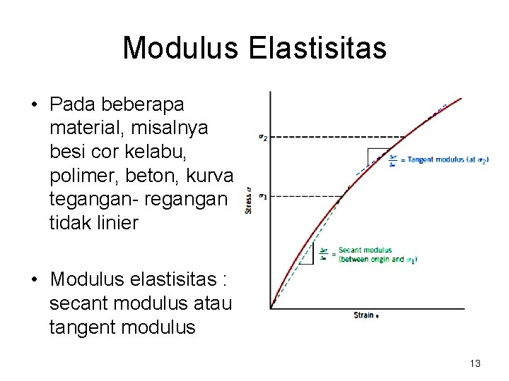 Modulus Elastisitas • Pada beberapa material, misalnya besi cor kelabu, polimer, beton, kurva tegangan- Modulus Elastisitas • Pada beberapa material, misalnya besi cor kelabu, polimer, beton, kurva tegangan-