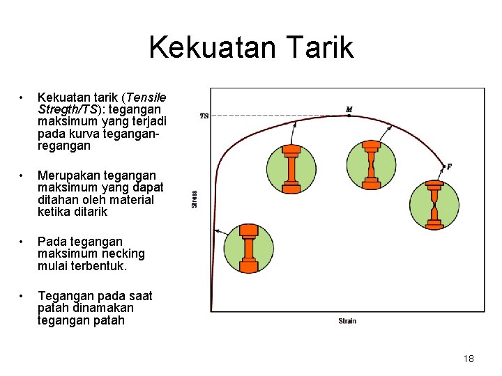 Kekuatan Tarik • Kekuatan tarik (Tensile Stregth/TS): tegangan maksimum yang terjadi pada kurva teganganregangan Kekuatan Tarik • Kekuatan tarik (Tensile Stregth/TS): tegangan maksimum yang terjadi pada kurva teganganregangan