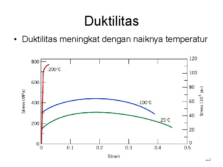 Duktilitas • Duktilitas meningkat dengan naiknya temperatur 23 Duktilitas • Duktilitas meningkat dengan naiknya temperatur 23