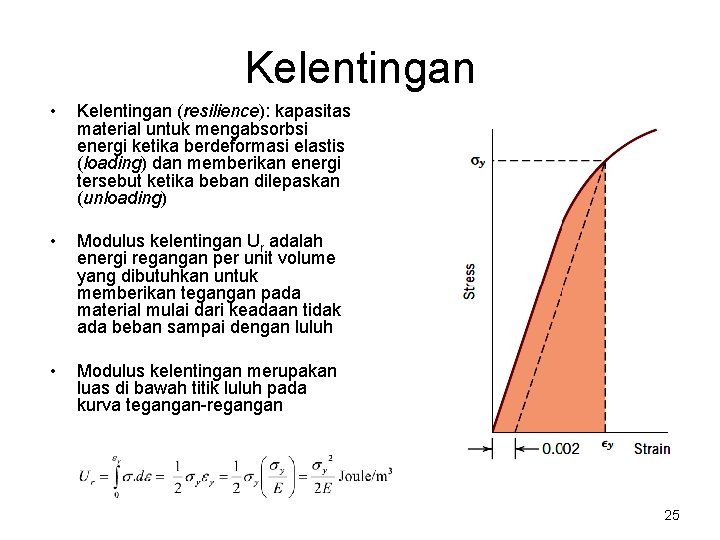 Kelentingan • Kelentingan (resilience): kapasitas material untuk mengabsorbsi energi ketika berdeformasi elastis (loading) dan Kelentingan • Kelentingan (resilience): kapasitas material untuk mengabsorbsi energi ketika berdeformasi elastis (loading) dan