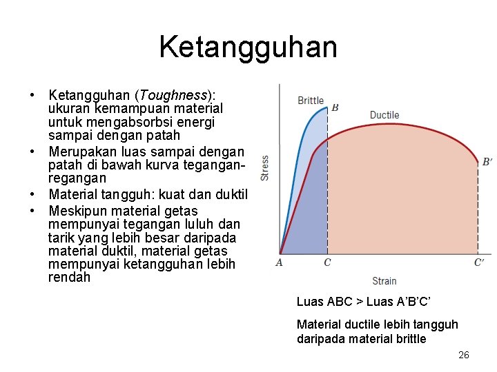 Ketangguhan • Ketangguhan (Toughness): ukuran kemampuan material untuk mengabsorbsi energi sampai dengan patah • Ketangguhan • Ketangguhan (Toughness): ukuran kemampuan material untuk mengabsorbsi energi sampai dengan patah •