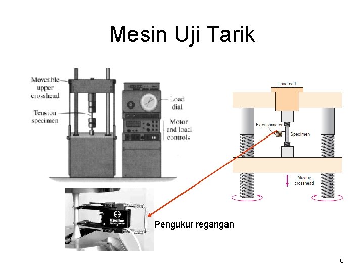 Mesin Uji Tarik Pengukur regangan 6 Mesin Uji Tarik Pengukur regangan 6