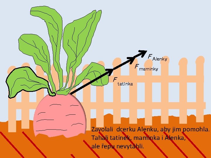 F Alenky F maminky F tatínka Zavolali dcerku Alenku, aby jim pomohla. Tahali tatínek,