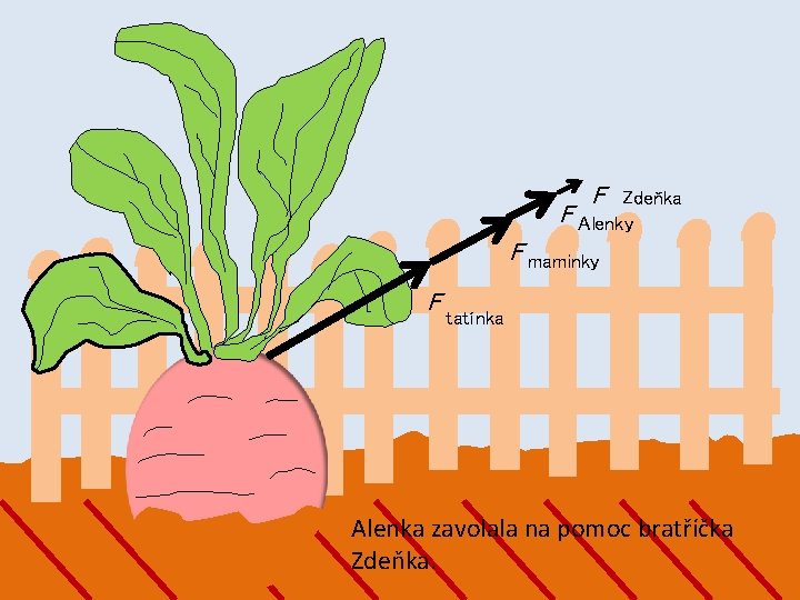 F Zdeňka F Alenky F maminky F tatínka Alenka zavolala na pomoc bratříčka Zdeňka.