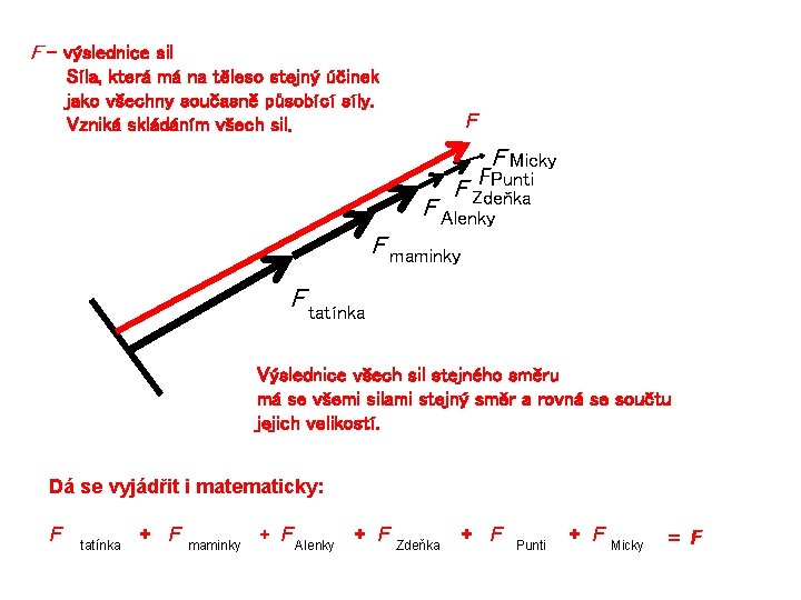 F – výslednice sil Síla, která má na těleso stejný účinek jako všechny současně