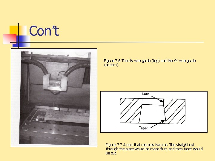 Con’t Figure 7 -6 The UV wire guide (top) and the XY wire guide