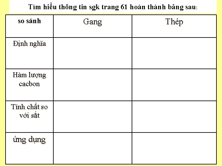 Tìm hiểu thông tin sgk trang 61 hoàn thành bảng sau: so sánh Định