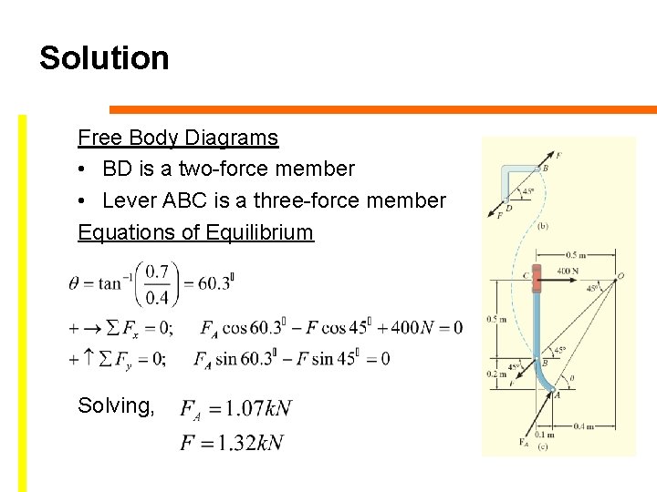 Solution Free Body Diagrams • BD is a two-force member • Lever ABC is