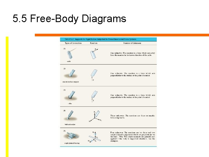 5. 5 Free-Body Diagrams 