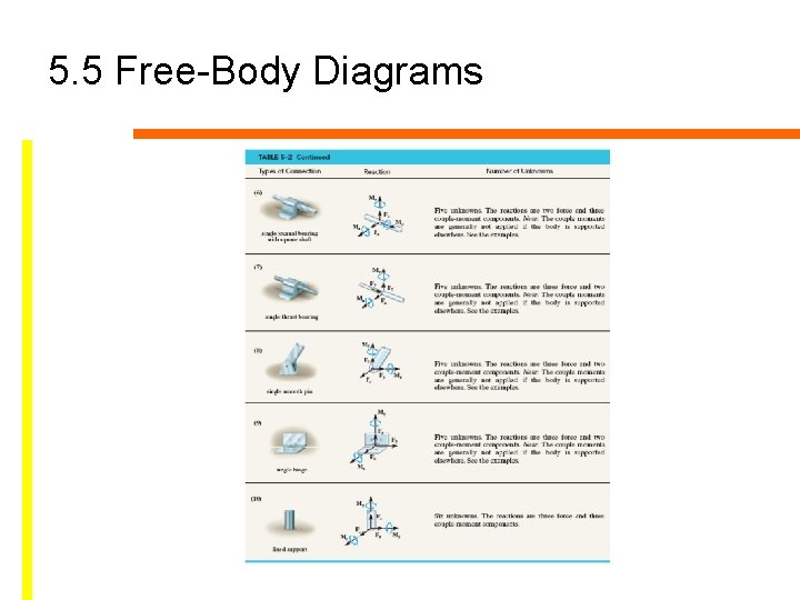 5. 5 Free-Body Diagrams 