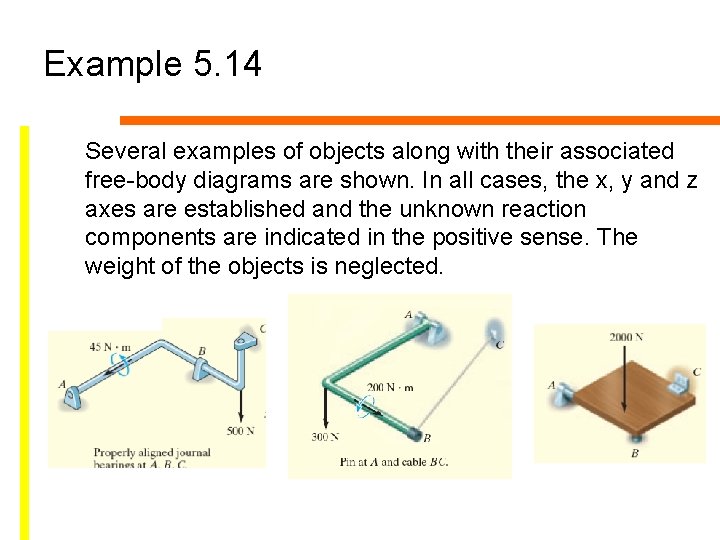 Example 5. 14 Several examples of objects along with their associated free-body diagrams are