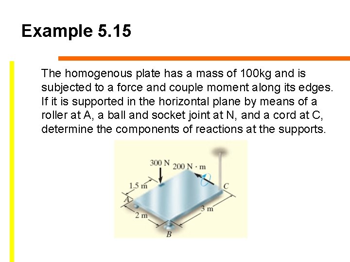 Example 5. 15 The homogenous plate has a mass of 100 kg and is