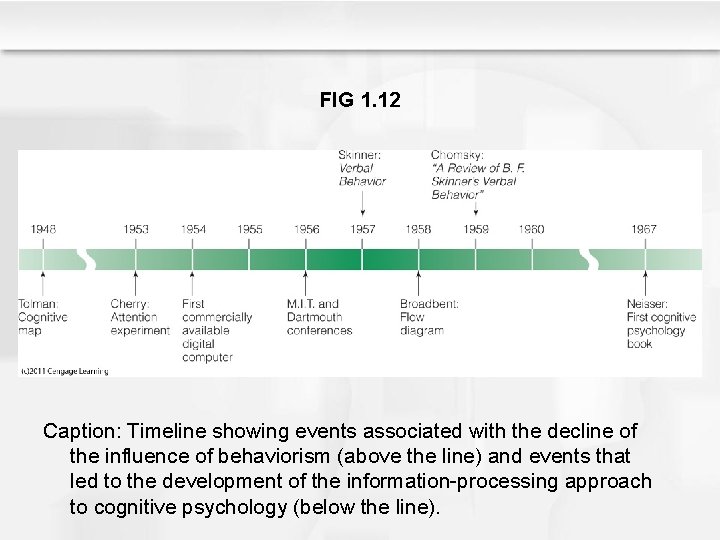 FIG 1. 12 Caption: Timeline showing events associated with the decline of the influence