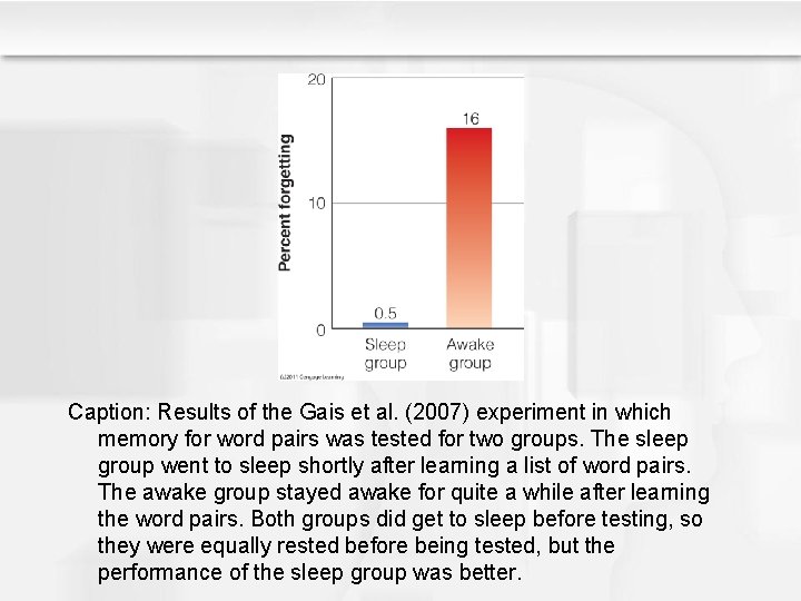 Caption: Results of the Gais et al. (2007) experiment in which memory for word