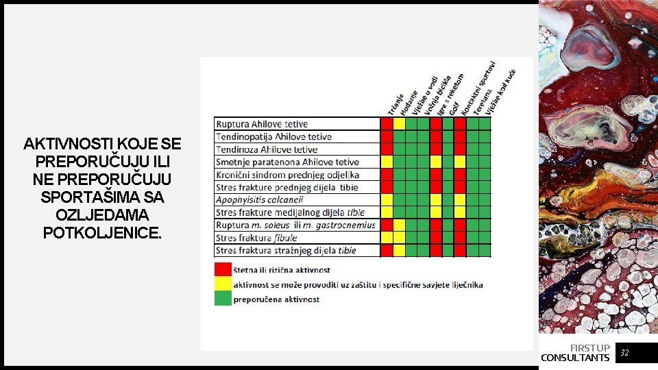 AKTIVNOSTI KOJE SE PREPORUČUJU ILI NE PREPORUČUJU SPORTAŠIMA SA OZLJEDAMA POTKOLJENICE. FIRST UP CONSULTANTS