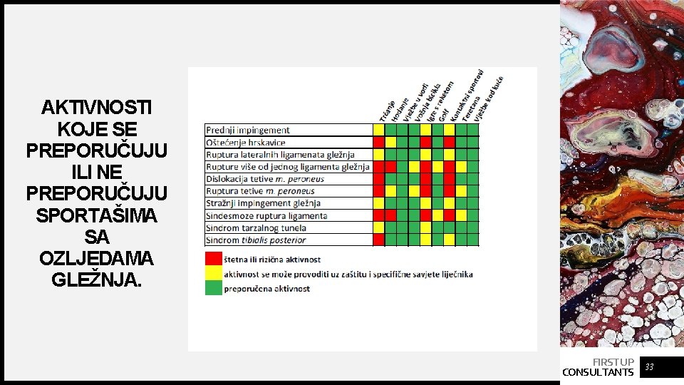 AKTIVNOSTI KOJE SE PREPORUČUJU ILI NE PREPORUČUJU SPORTAŠIMA SA OZLJEDAMA GLEŽNJA. FIRST UP CONSULTANTS