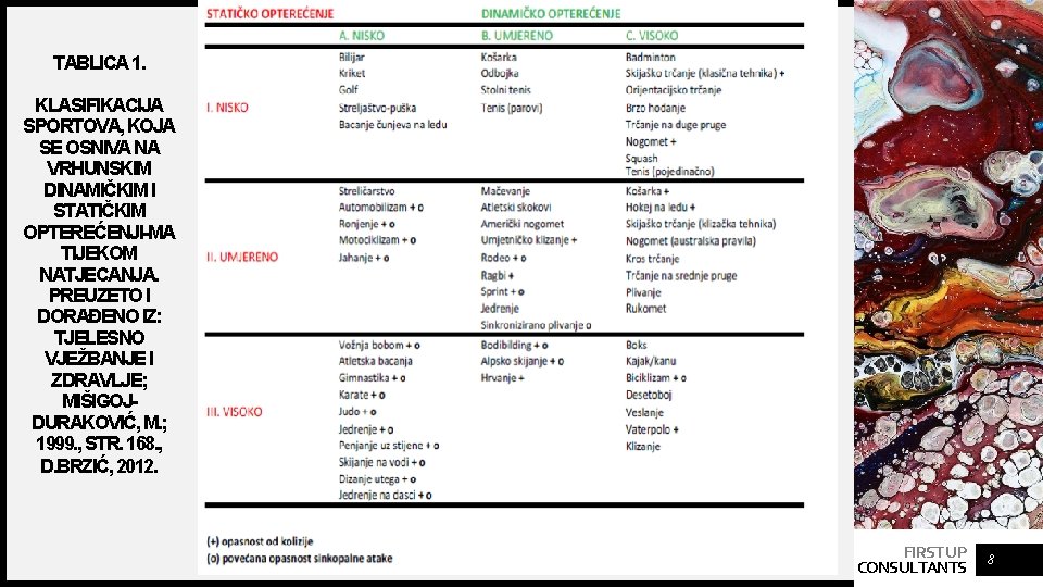 TABLICA 1. KLASIFIKACIJA SPORTOVA, KOJA SE OSNIVA NA VRHUNSKIM DINAMIČKIM I STATIČKIM OPTEREĆENJI-MA TIJEKOM