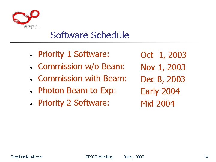 Software Schedule • • • Priority 1 Software: Commission w/o Beam: Commission with Beam: