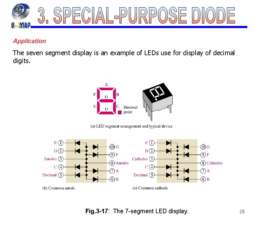Application The seven segment display is an example of LEDs use for display of