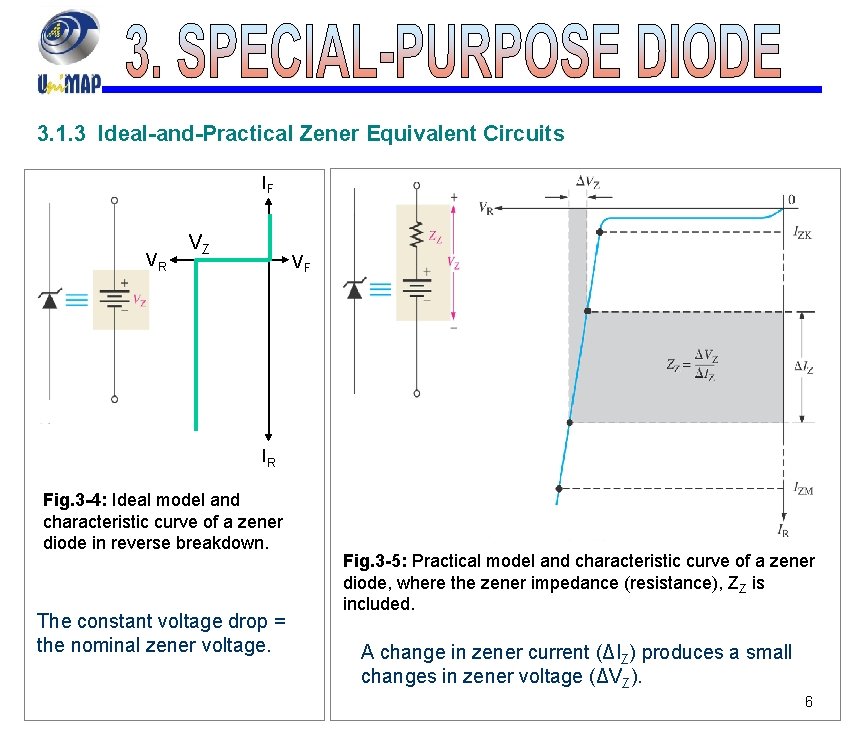 3. 1. 3 Ideal-and-Practical Zener Equivalent Circuits IF VR VZ VF IR Fig. 3