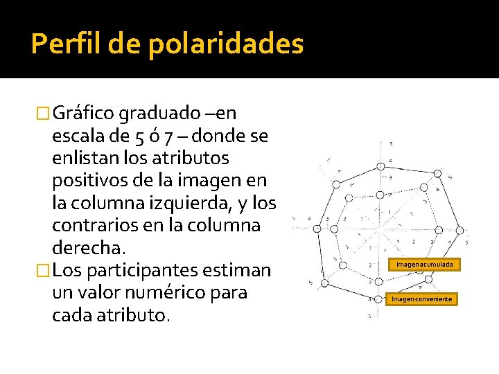 Perfil de polaridades �Gráfico graduado –en escala de 5 ó 7 – donde se Perfil de polaridades �Gráfico graduado –en escala de 5 ó 7 – donde se